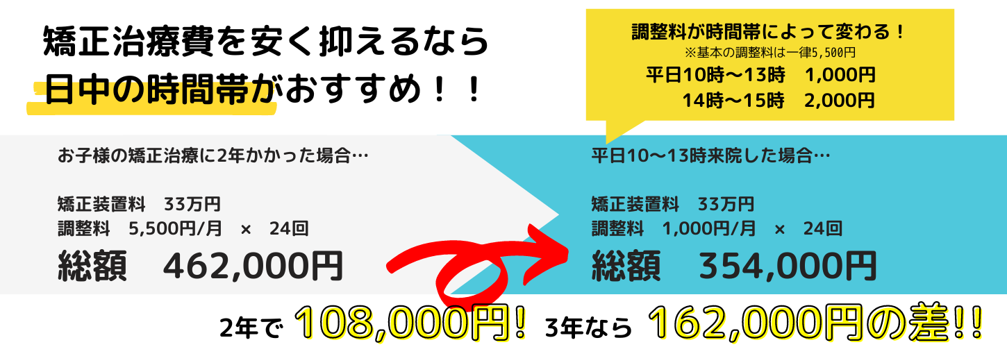 葛西KT矯正歯科の矯正管理料改定